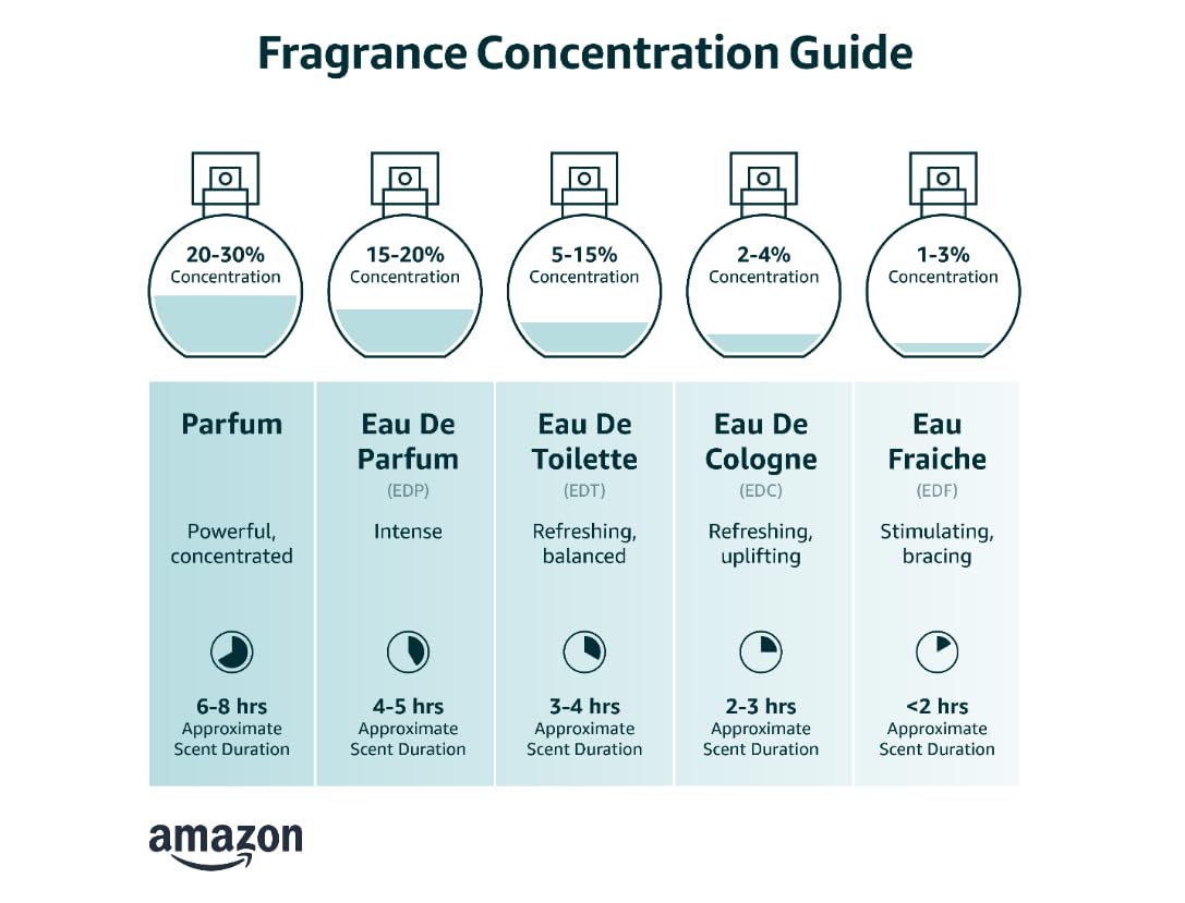 Eau de Toilette Fresh Aromatic Cologne C8741