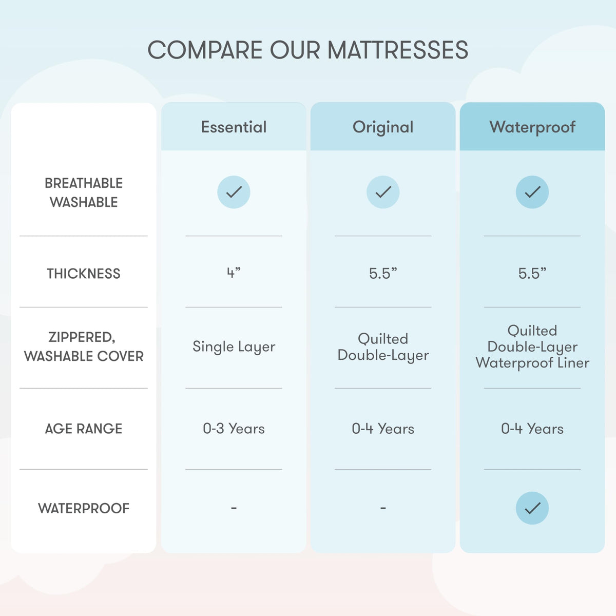 White Waterproof Crib Mattress M299401
