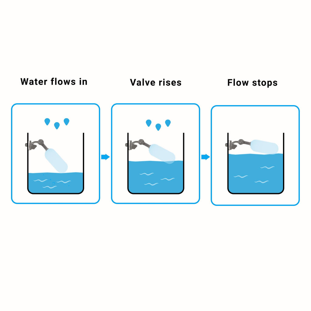 RO/DI Float Valve Kit W38780