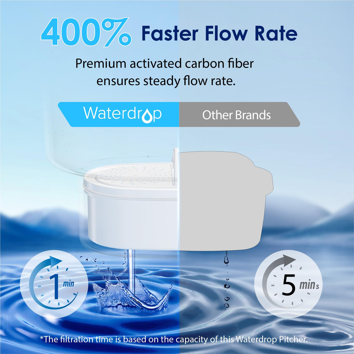 White 10-Cup Water Filter Pitcher L621745