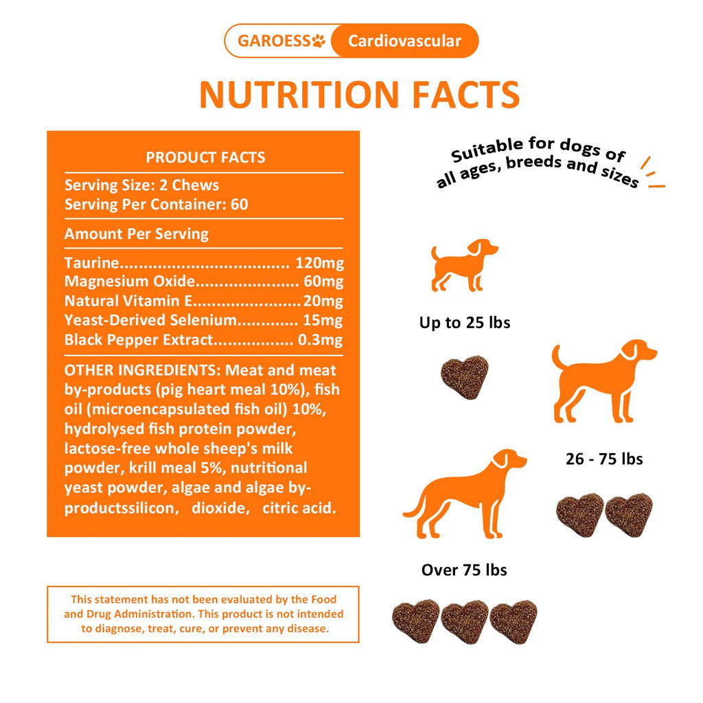 Bacon Flavor 120 Count CoQ10 Chews for Dogs U674711