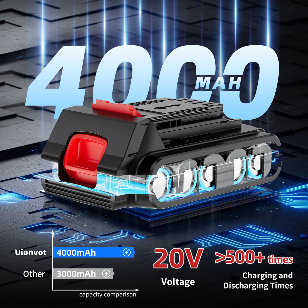 2 Pack 4.0Ah 20V Lithium Battery P973