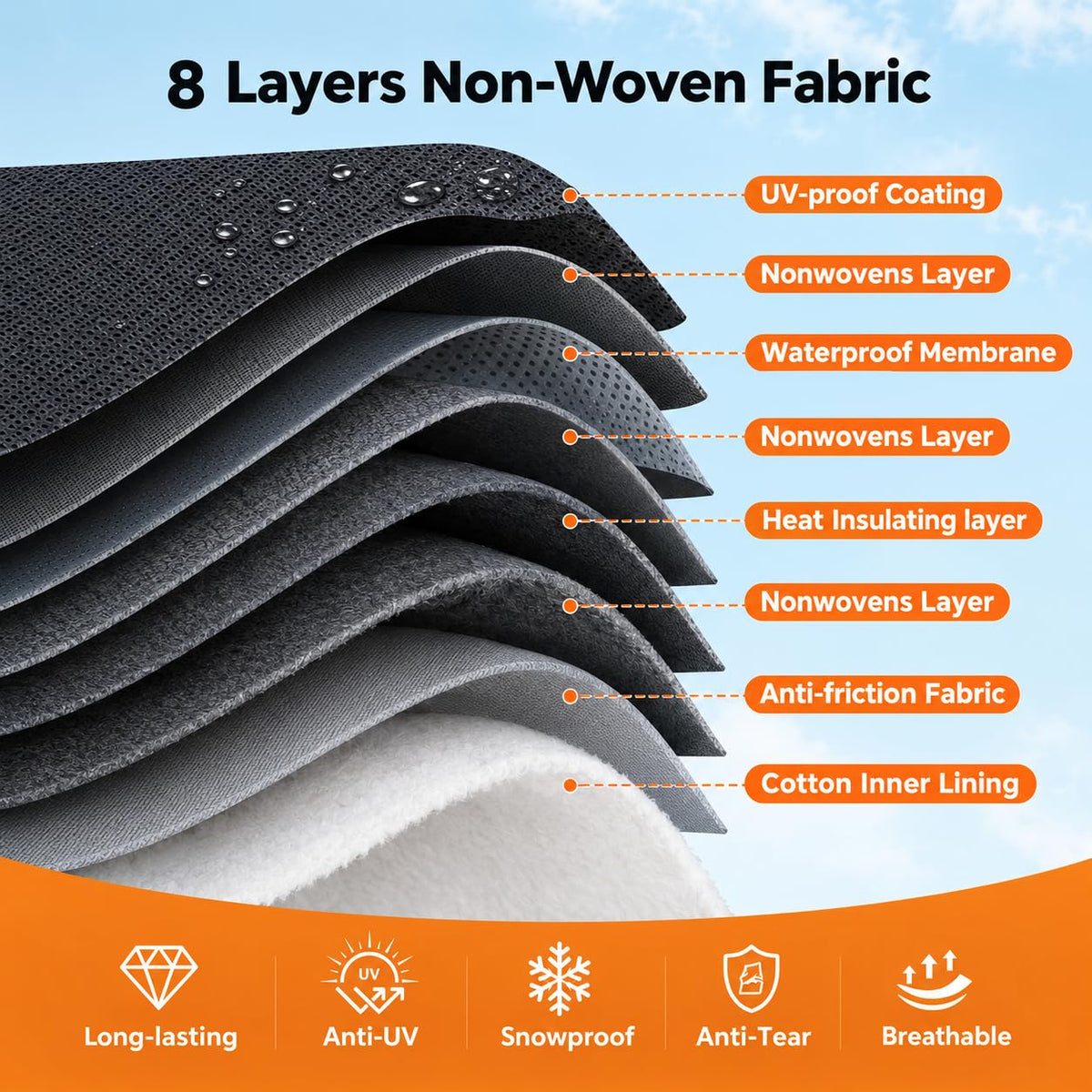 14-16 FT Heavy Duty 8-Layer Camper Cover A154
