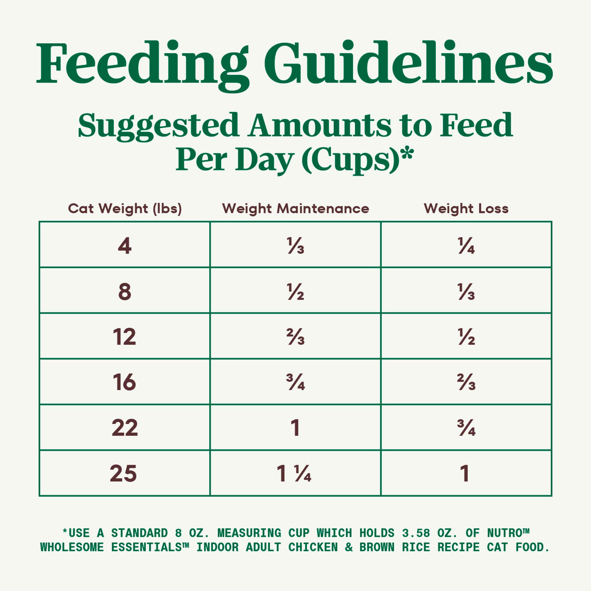 Indoor Adult Dry Cat Food Chicken & Rice 3 lb Z74804