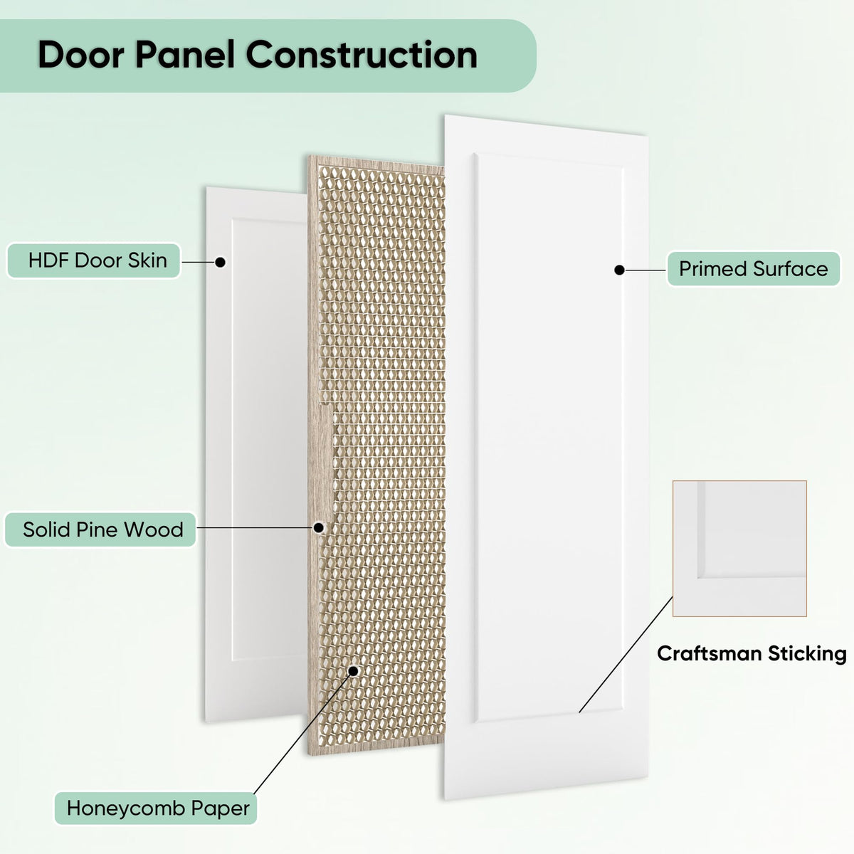 24"x80" 1-Panel Shaker Style White Primed Hollow Core Interior Door Slab H124381