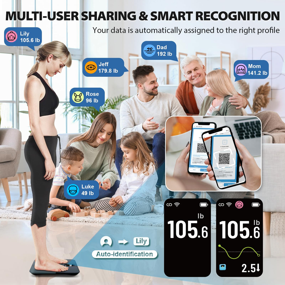 WiFi Smart Bathroom Scale 500 lb X41470