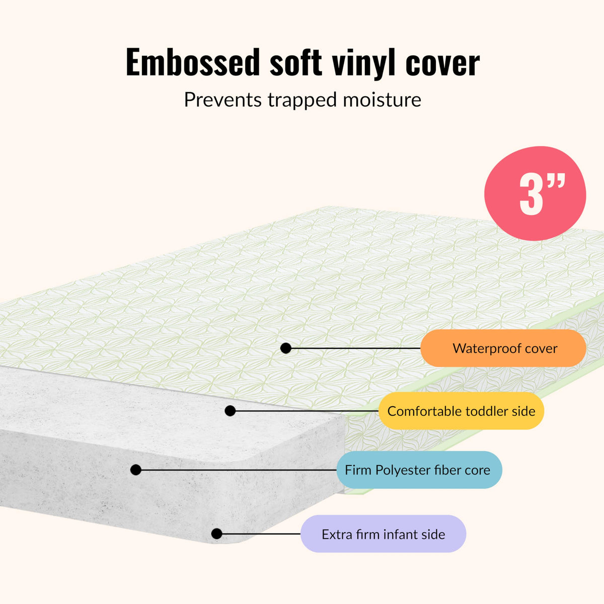2-in-1 Mini Crib Mattress, Dual-Sided Waterproof M7279