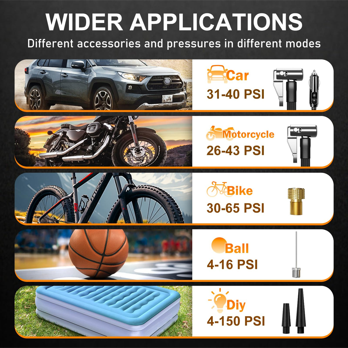 Portable Air Compressor 150 PSI with Digital Pressure Gauge N92246