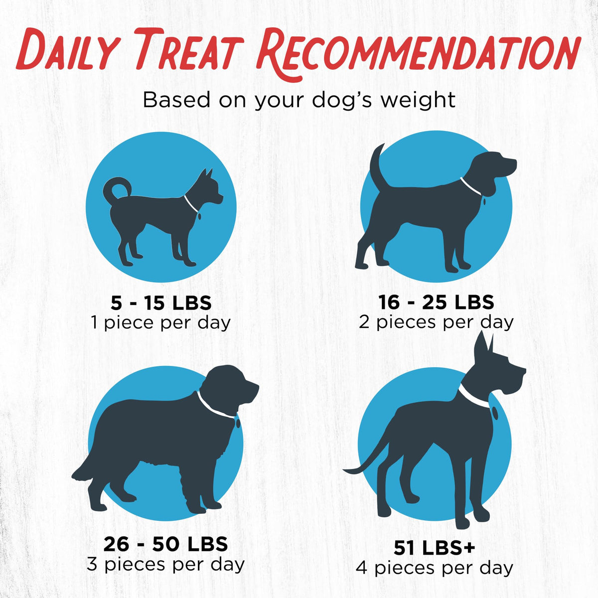 Chicken Jerky Dog Treats 3 lb Bag A9989