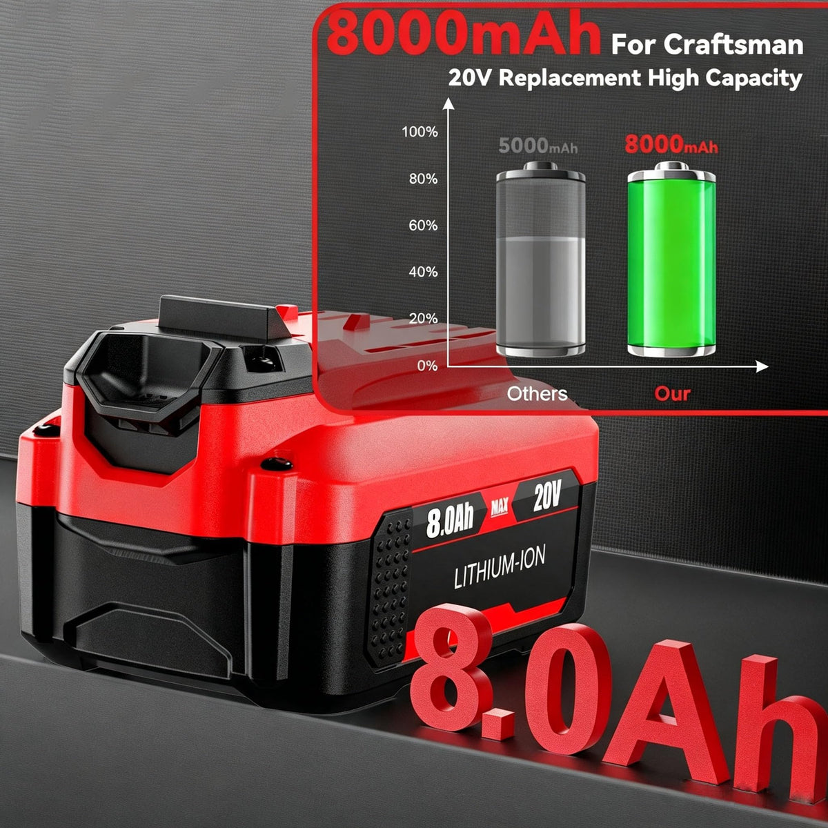 20V Lithium Battery Replacement X98034